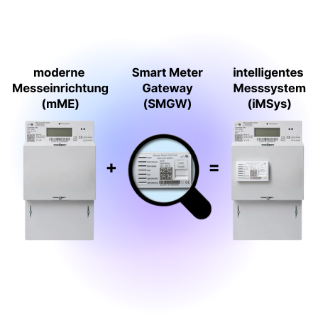 Intelligentes Messsystem